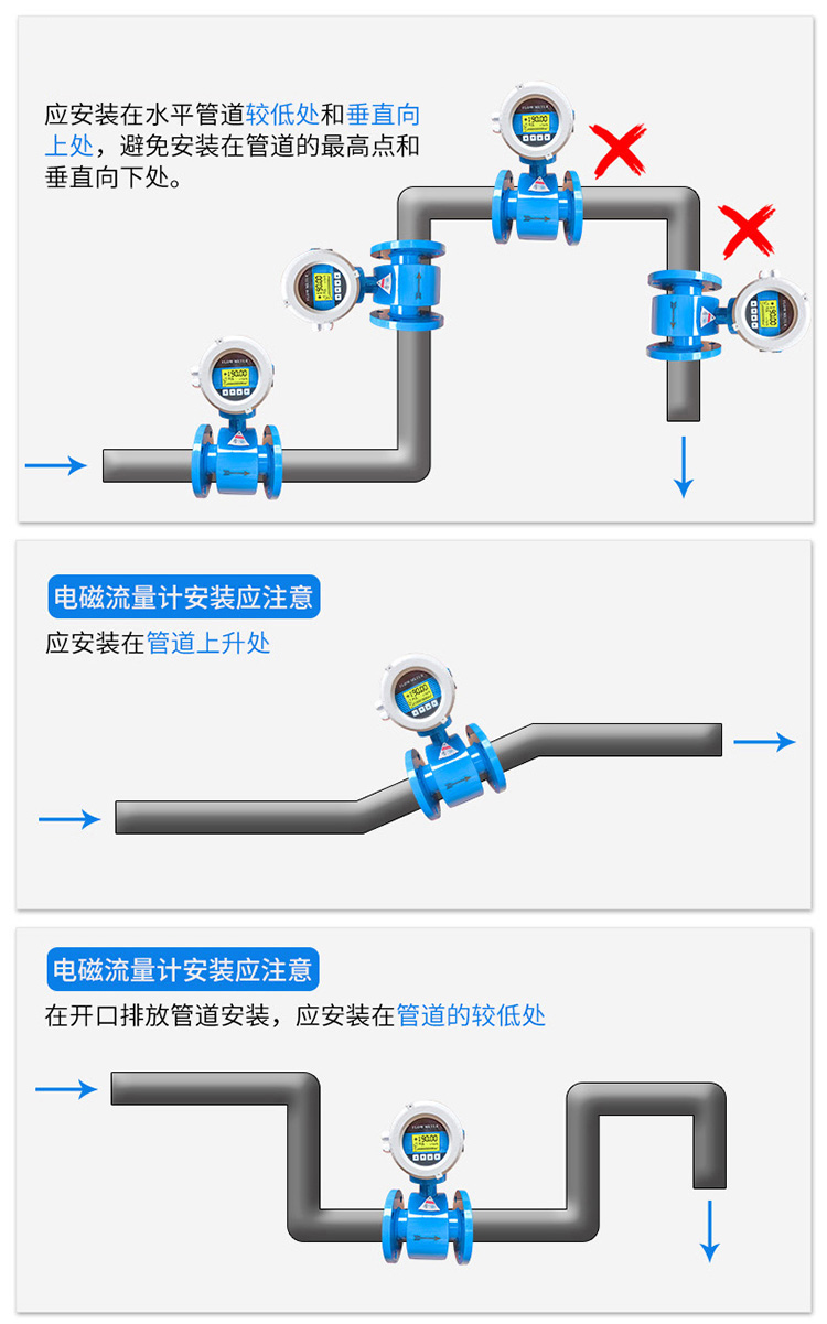 硝酸流量計(jì)管道安裝方式圖