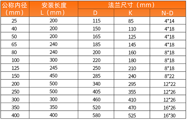 DN65氣體渦輪流量計安裝尺寸表