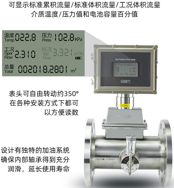 DN125氣體渦輪流量計(jì)液晶顯示圖