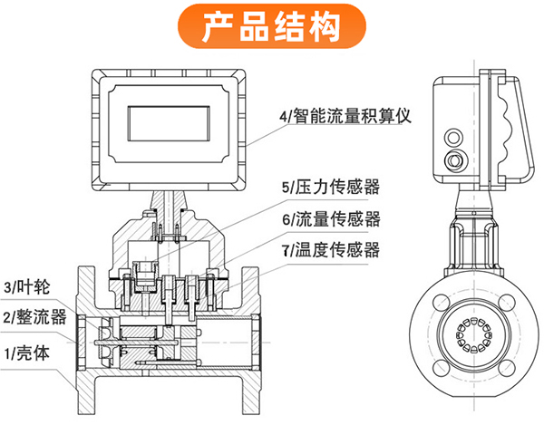 DN150氣體渦輪流量計(jì)外形圖