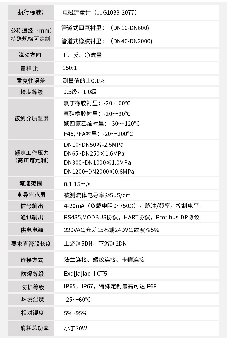 測(cè)水流量計(jì)技術(shù)指標(biāo)對(duì)照表