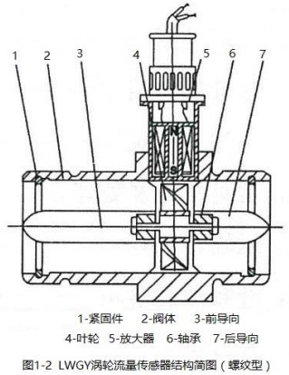 棕櫚油流量計(jì)螺紋型傳感器結(jié)構(gòu)簡圖