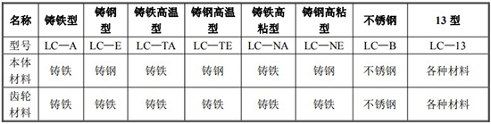 不銹鋼橢圓齒輪流量計規(guī)格型號材質(zhì)表